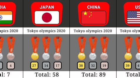 Tokyo 2020 Olympic Results .